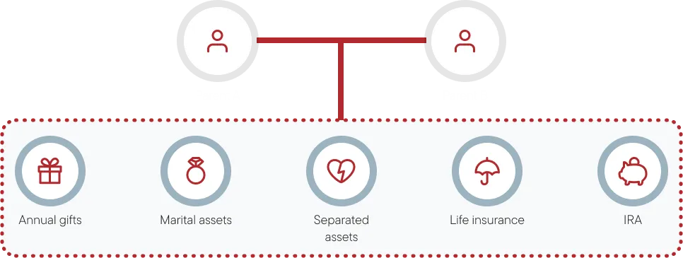 lumiere-financial-group-multi-geneneration-wealth-graphic